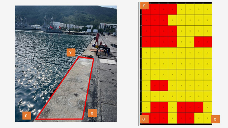 Yarı Hücre Potansiyel Ölçümü